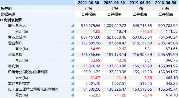 转投新能源赛道  广宇发展正在豪赌未来_中国网地产